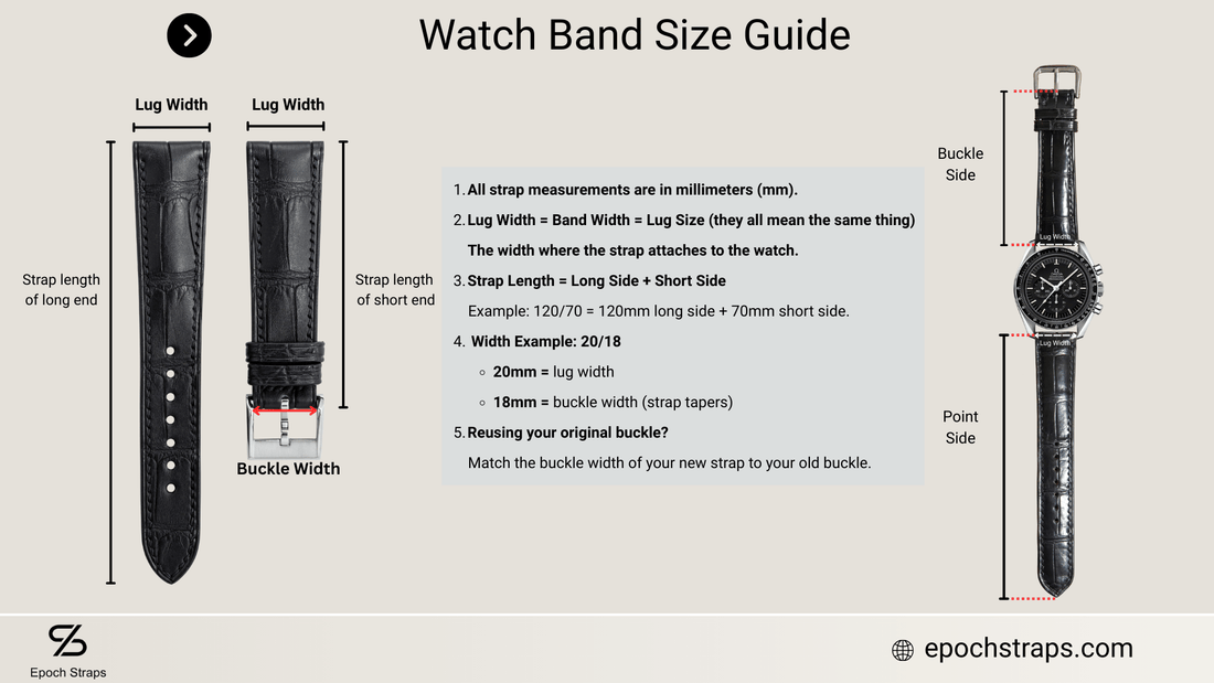 Watch Band Size Guide: How to Measure Lug Width, Strap Length & Wrist Size